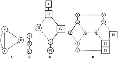 Subnetwork inclusion and switching of multilevel Boolean networks preserve parameter graph structure and dynamics